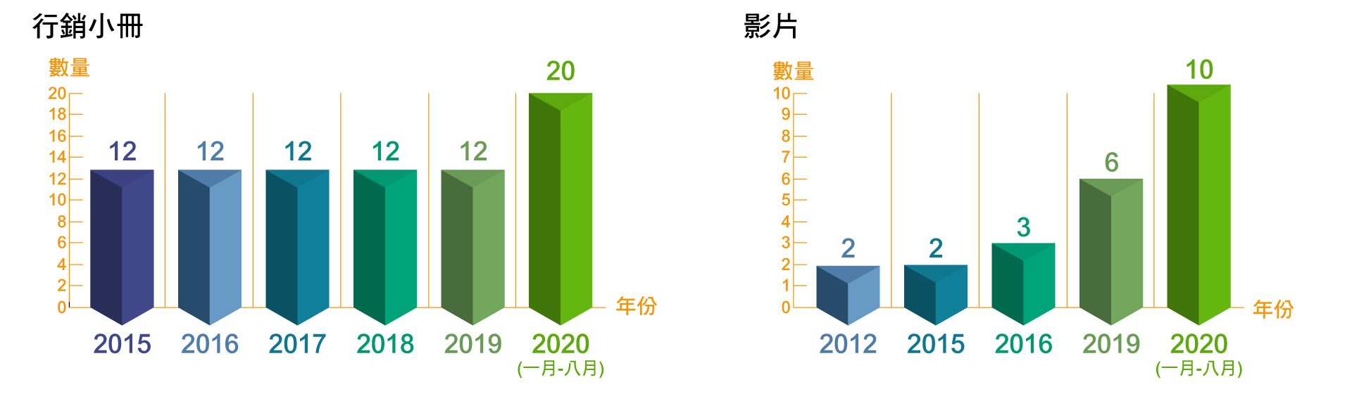 S-Conn Enterprise Co., Ltd.