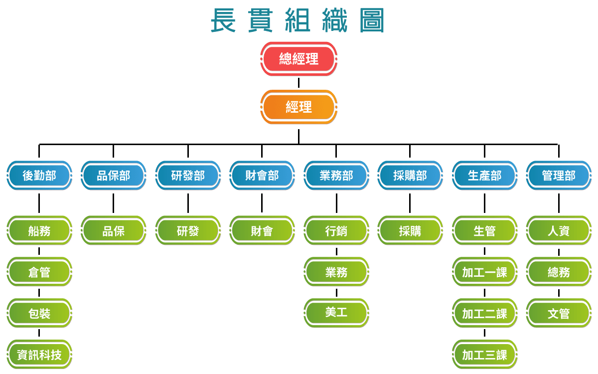 S-Conn Enterprise Co., Ltd.