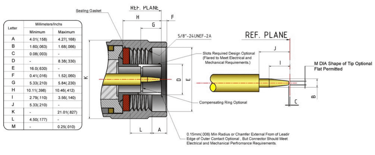 S-Conn Enterprise Co., Ltd.