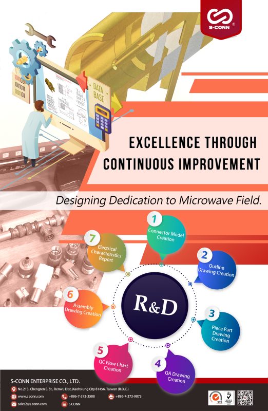 Never Satisfied With Excellence Pursuing – R&D Dept.