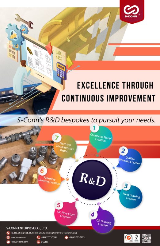Excellence through  continuous improvement