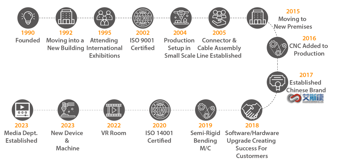 S-Conn Enterprise Co., Ltd.