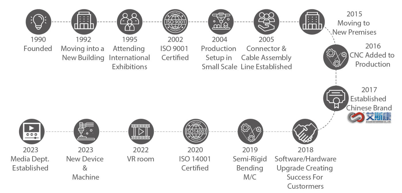 S-Conn Enterprise Co., Ltd.