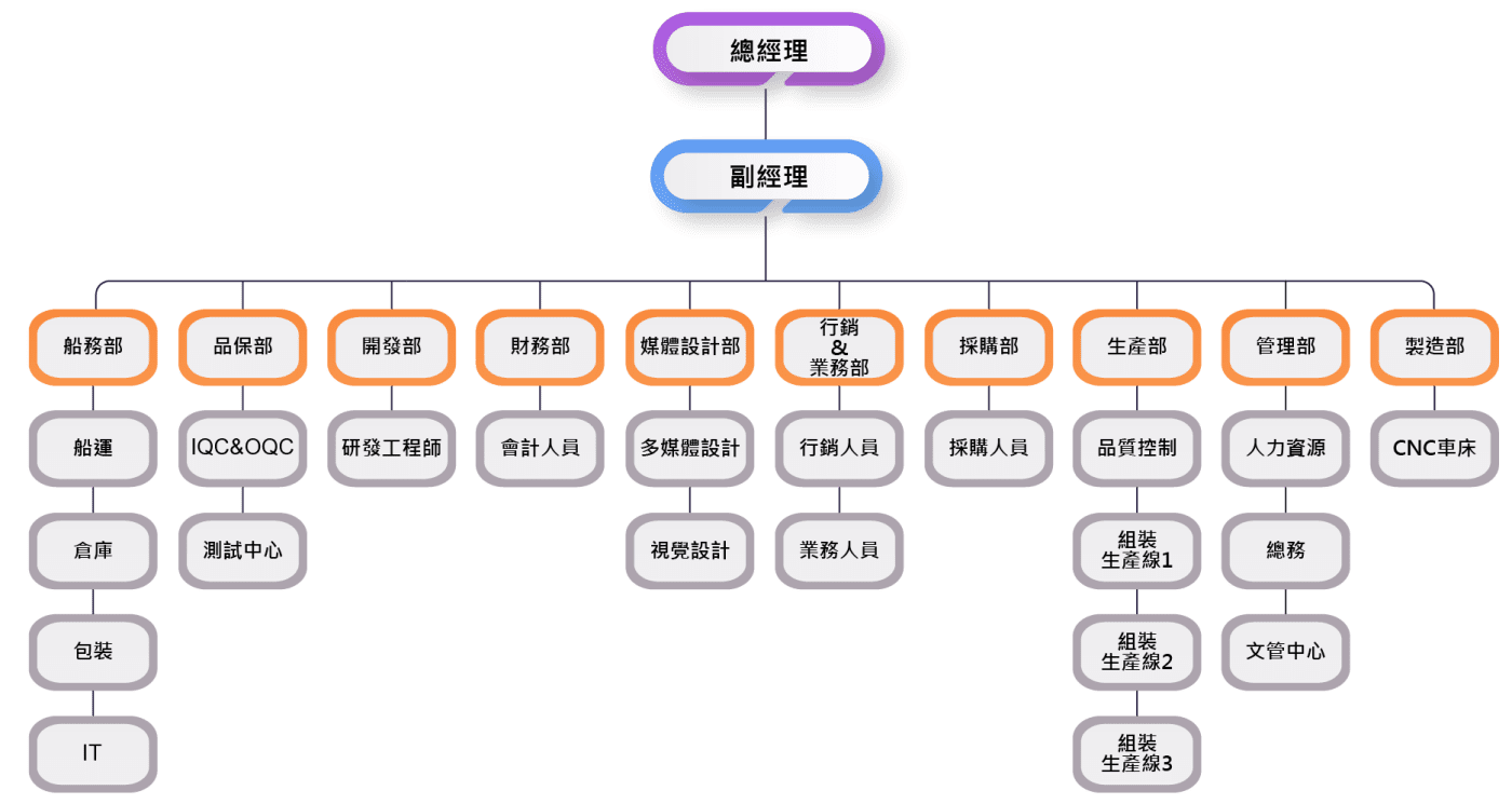 S-Conn Enterprise Co., Ltd.