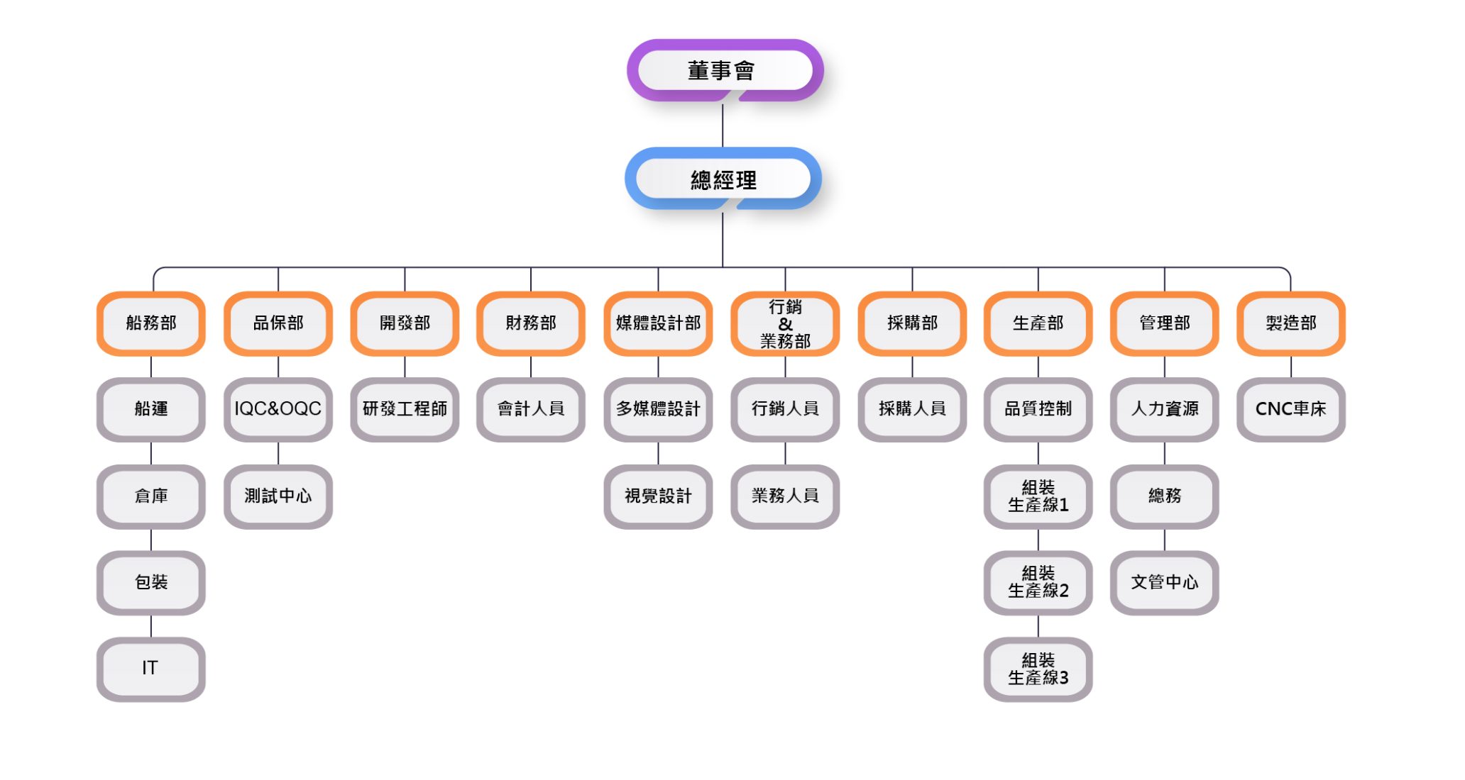 S-Conn Enterprise Co., Ltd.