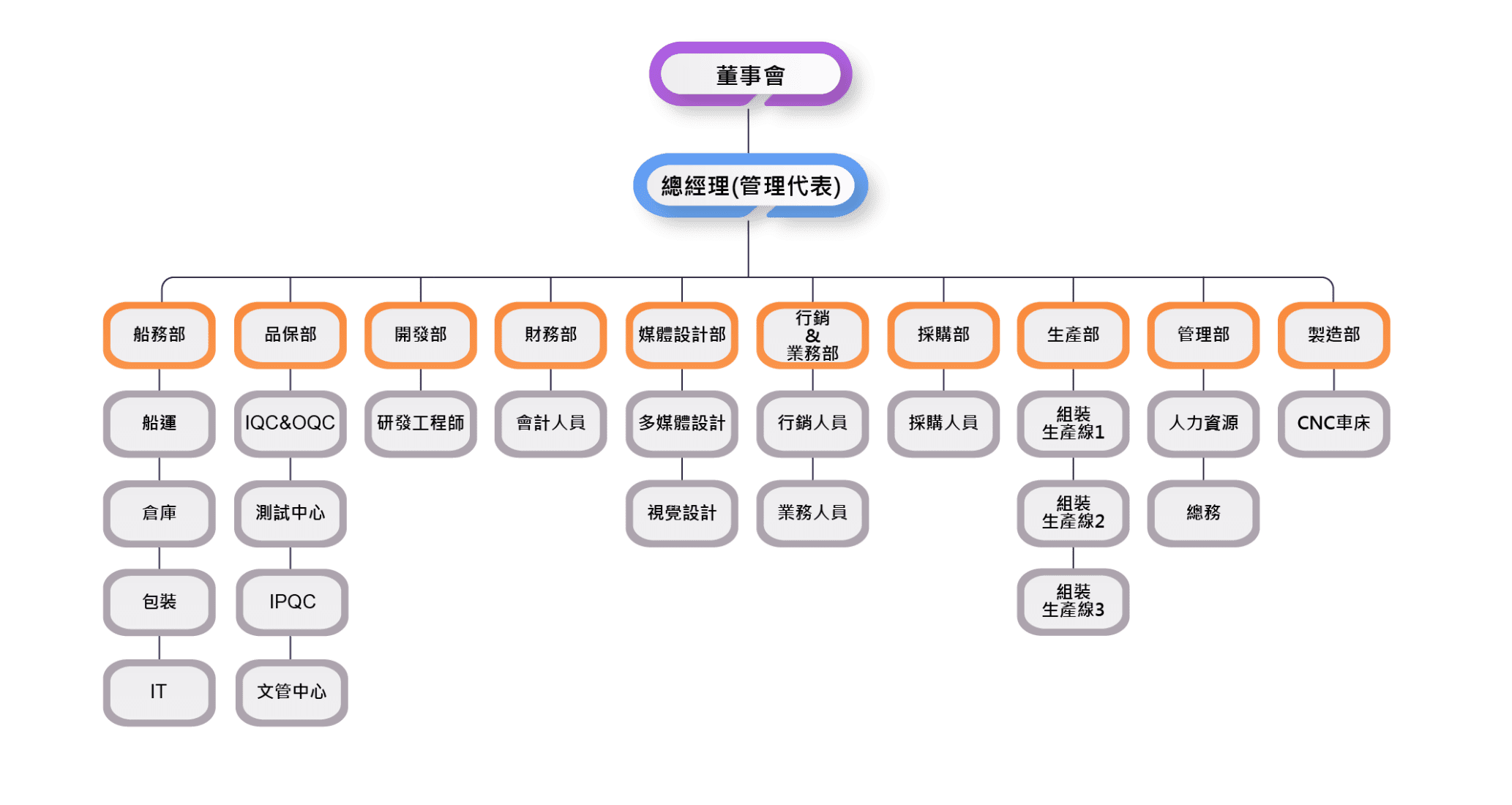 S-Conn Enterprise Co., Ltd.