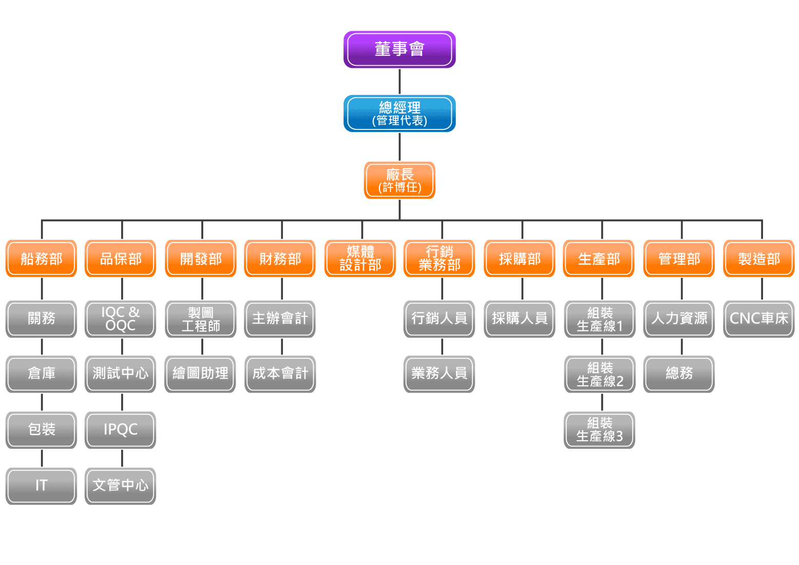 S-Conn Enterprise Co., Ltd.