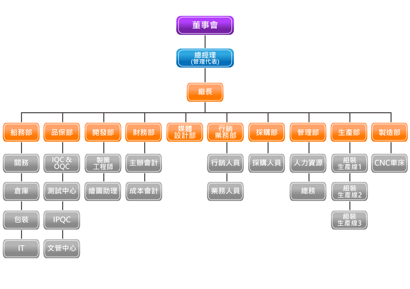S-Conn Enterprise Co., Ltd.