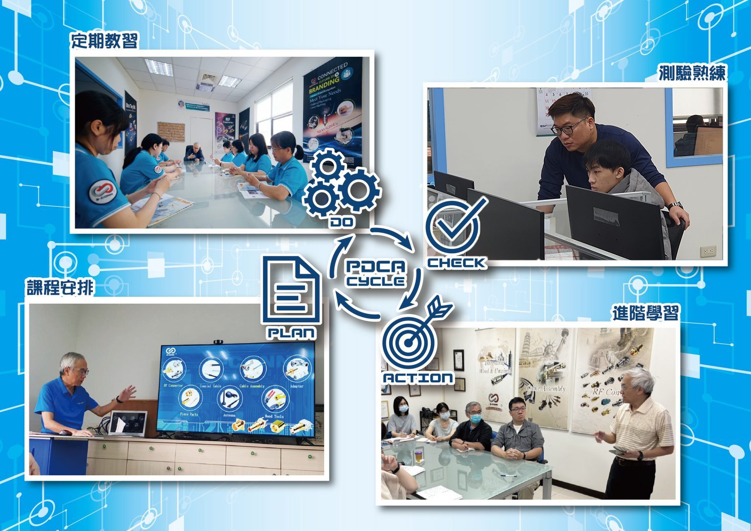 S-CONN PDCA Cycle Implementation Diagram