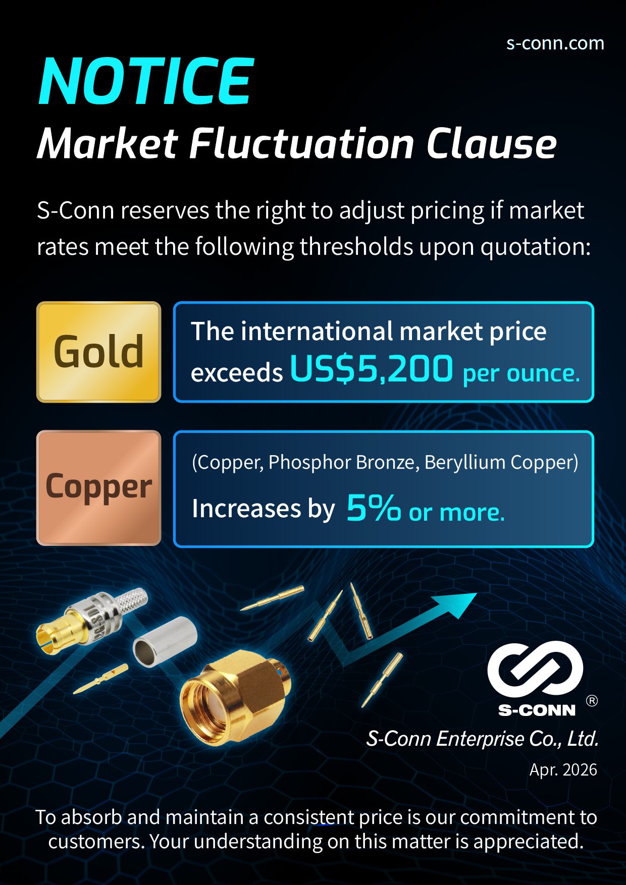 Important Announcement Regarding Raw Material Pricing Policy