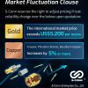 Important Announcement Regarding Raw Material Pricing Policy